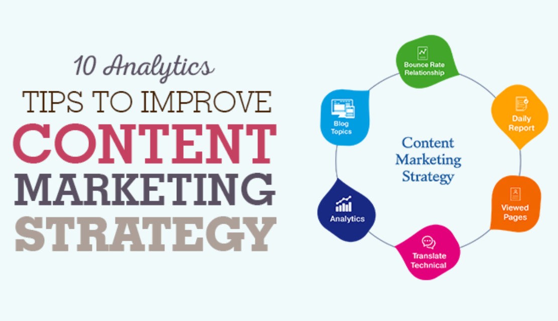 Content Marketing Strategy Guide 2024