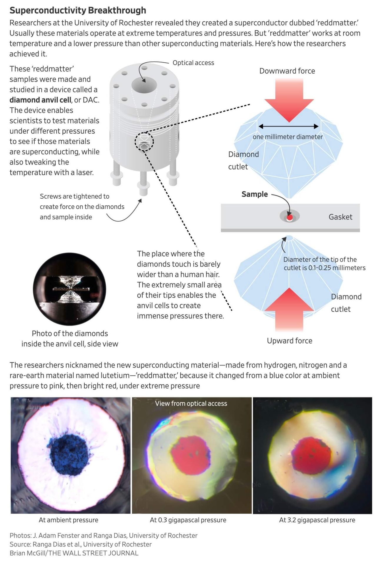 Room Temperature Superconductivity